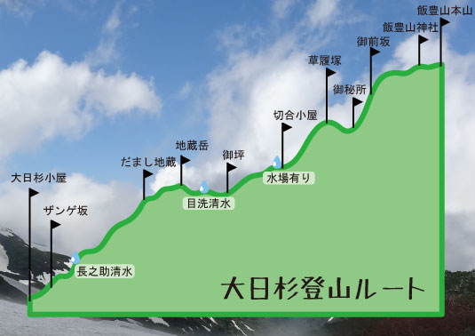 大日杉コース縦割りマップ